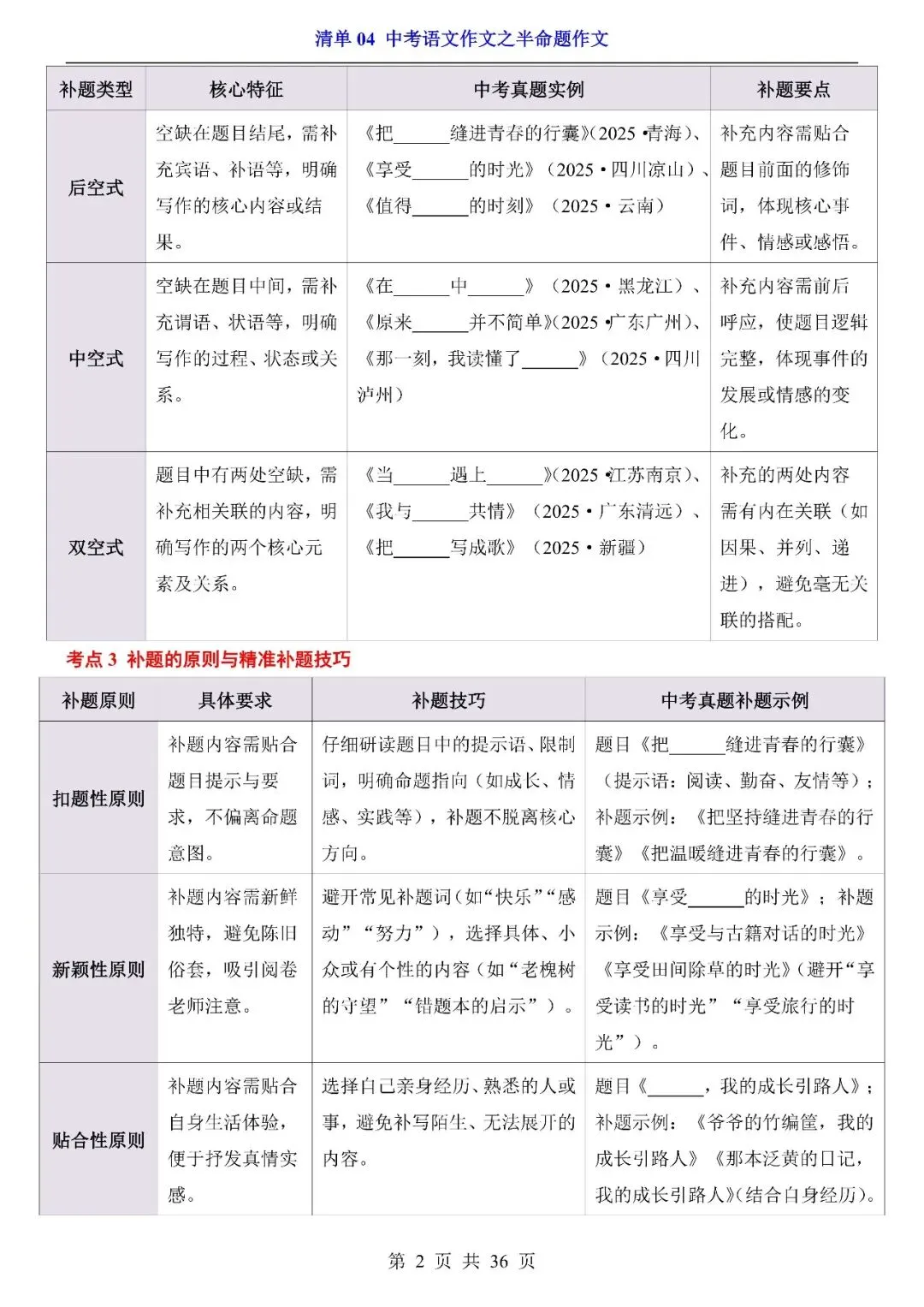〔2026中考专项〕语文专题・04半命题作文清单,电子版可下载 第4张