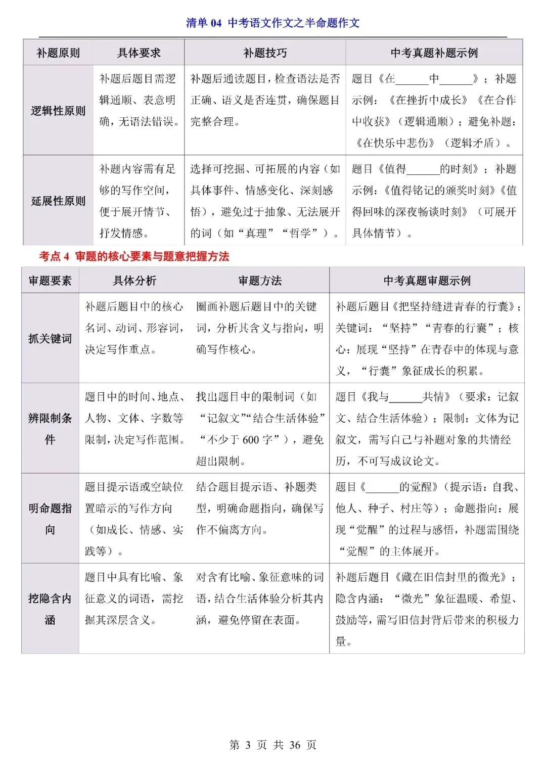 〔2026中考专项〕语文专题・04半命题作文清单,电子版可下载 第5张