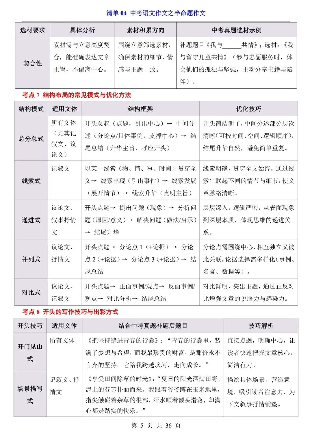 〔2026中考专项〕语文专题・04半命题作文清单,电子版可下载 第7张