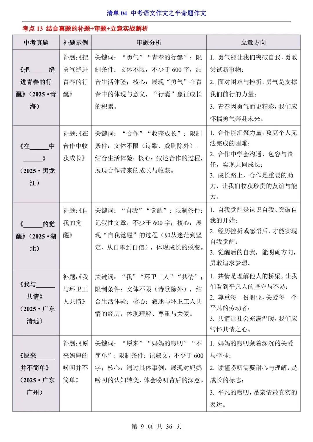 〔2026中考专项〕语文专题・04半命题作文清单,电子版可下载 第11张