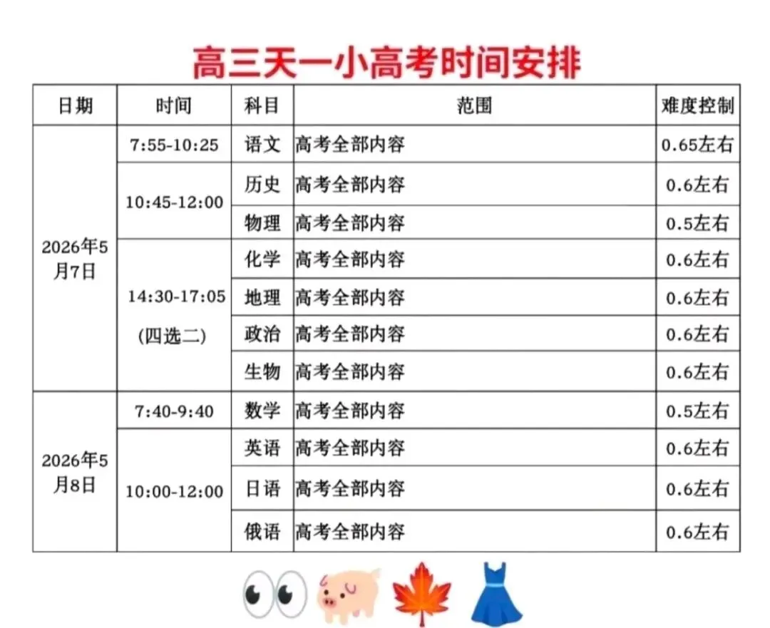 【试卷+答案】5月7日河南、陕西、山西省四省联考天一大联考高三天一小高考(六)全科解析已汇总 第4张