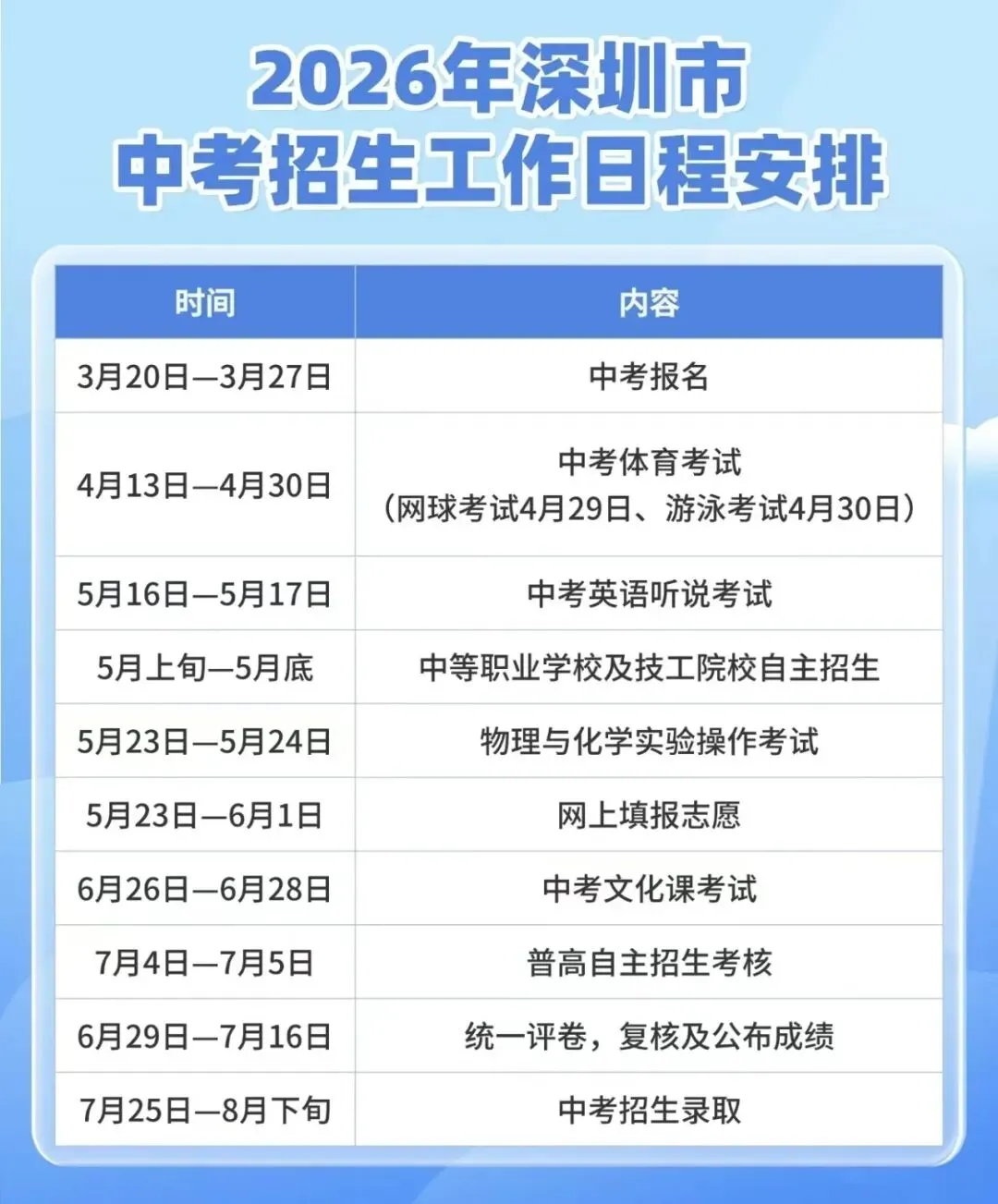 今晚7点半,会长将在南山区开启深圳中考志愿填报线下公益讲座,欢迎家长们到场聆听 第2张