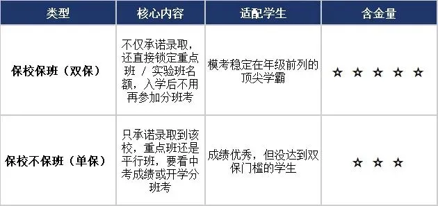 我劝你别碰郑州中考签约,尤其是成绩中上的孩子! 第1张