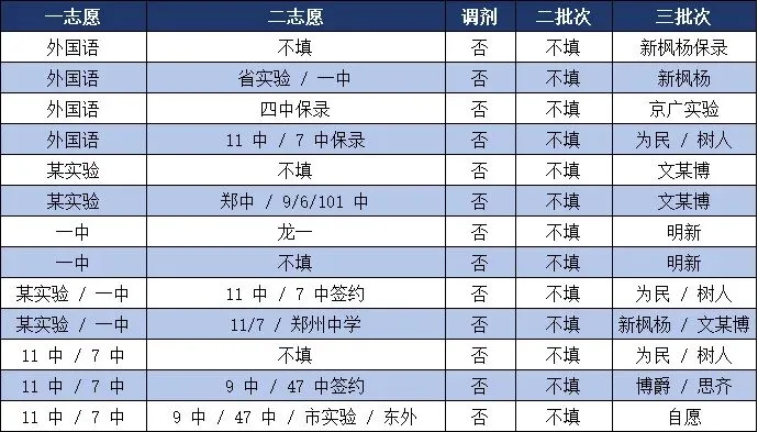 我劝你别碰郑州中考签约,尤其是成绩中上的孩子! 第2张