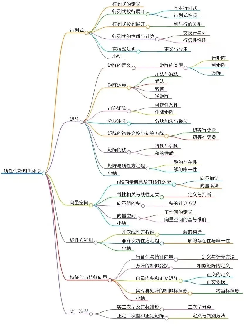 西浦期末考试安排出炉!附历年真题及复习资料! 第11张
