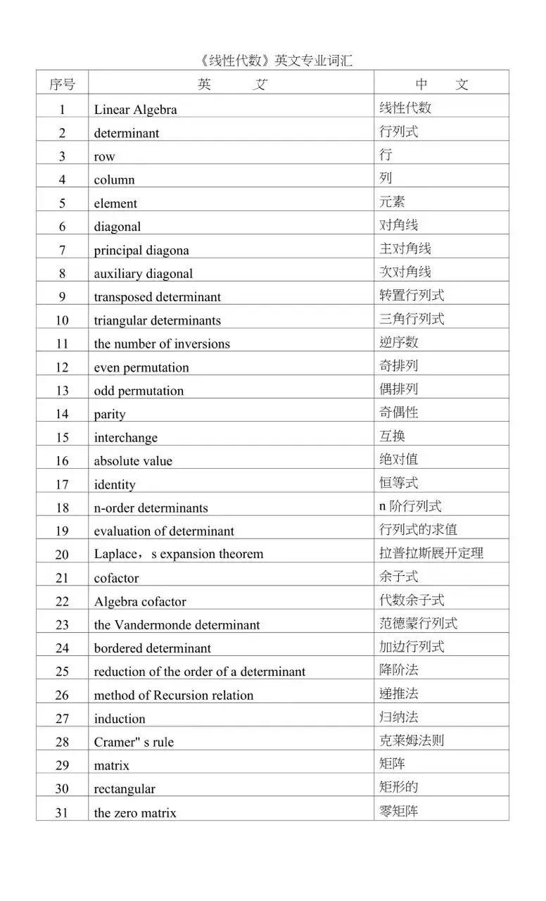 西浦期末考试安排出炉!附历年真题及复习资料! 第12张