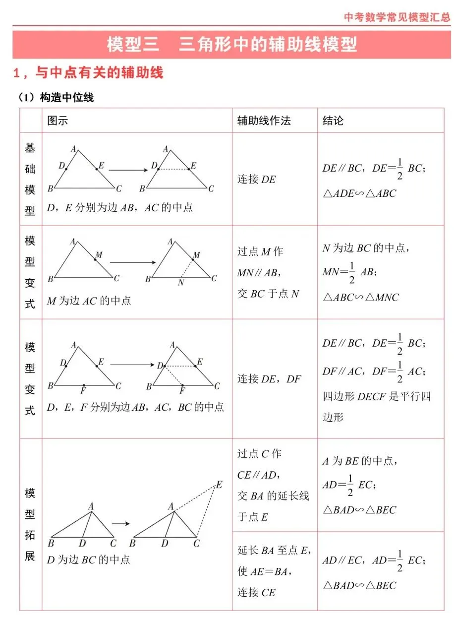 熬夜整理|中考数学常考几何模型汇总 第8张