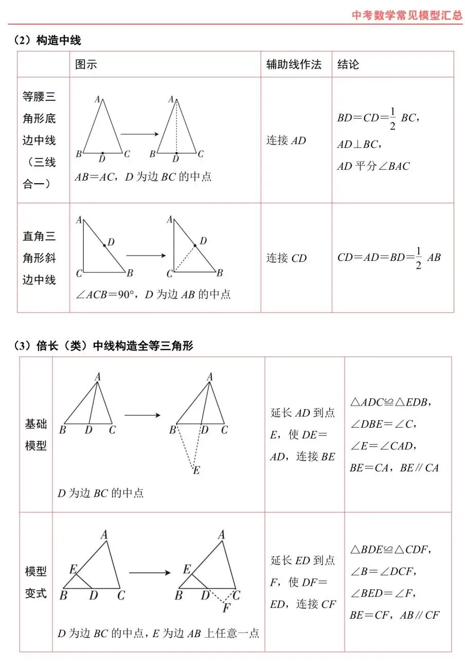熬夜整理|中考数学常考几何模型汇总 第9张