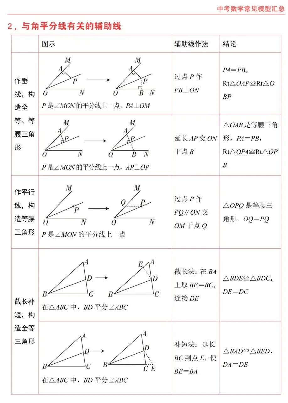 熬夜整理|中考数学常考几何模型汇总 第10张