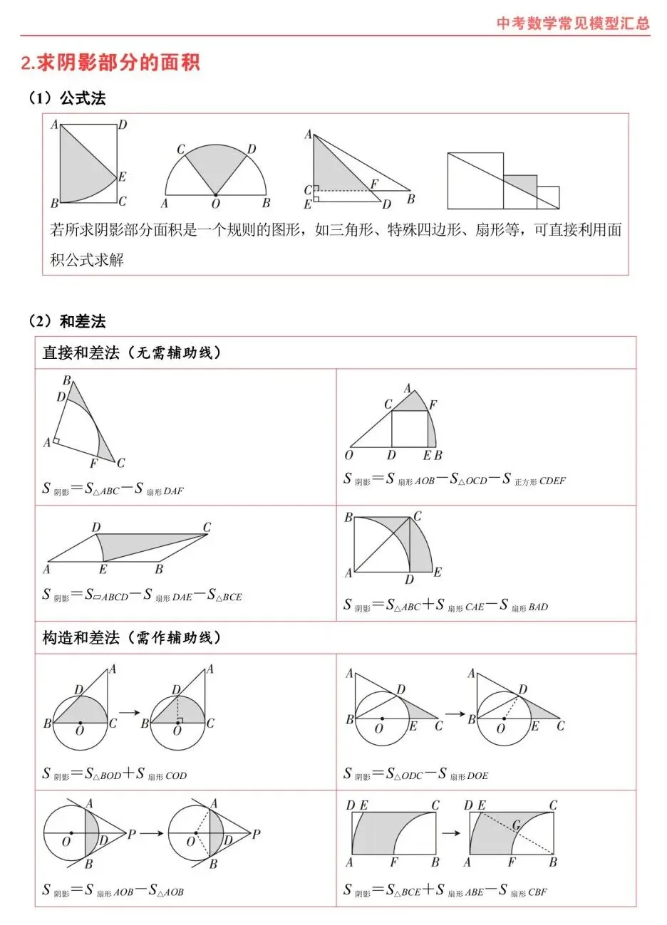 熬夜整理|中考数学常考几何模型汇总 第12张