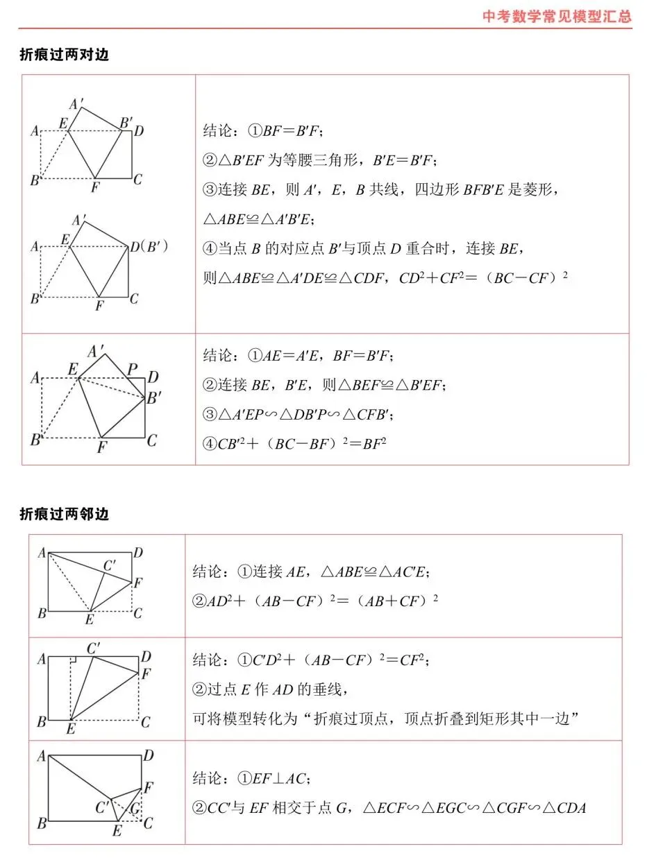 熬夜整理|中考数学常考几何模型汇总 第21张