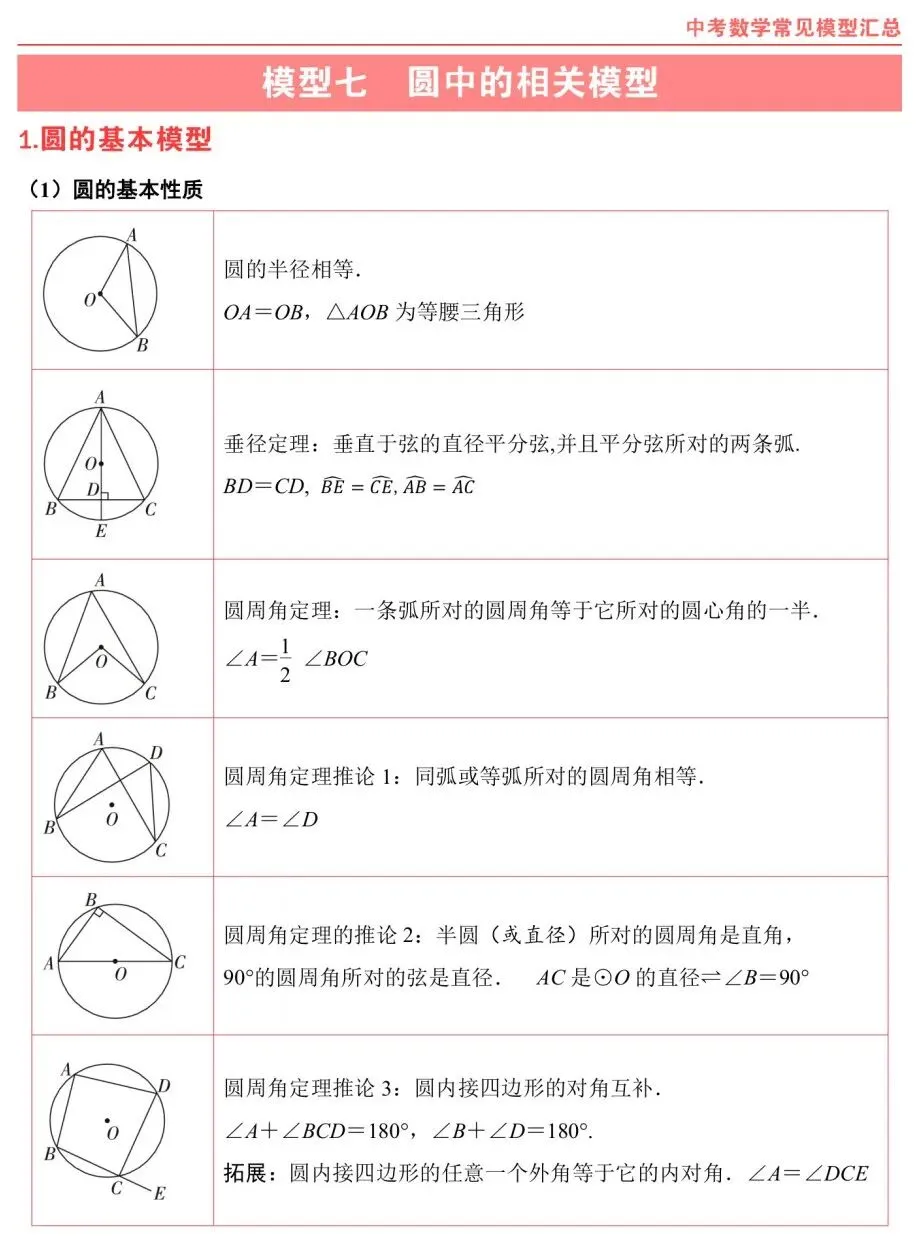 熬夜整理|中考数学常考几何模型汇总 第22张
