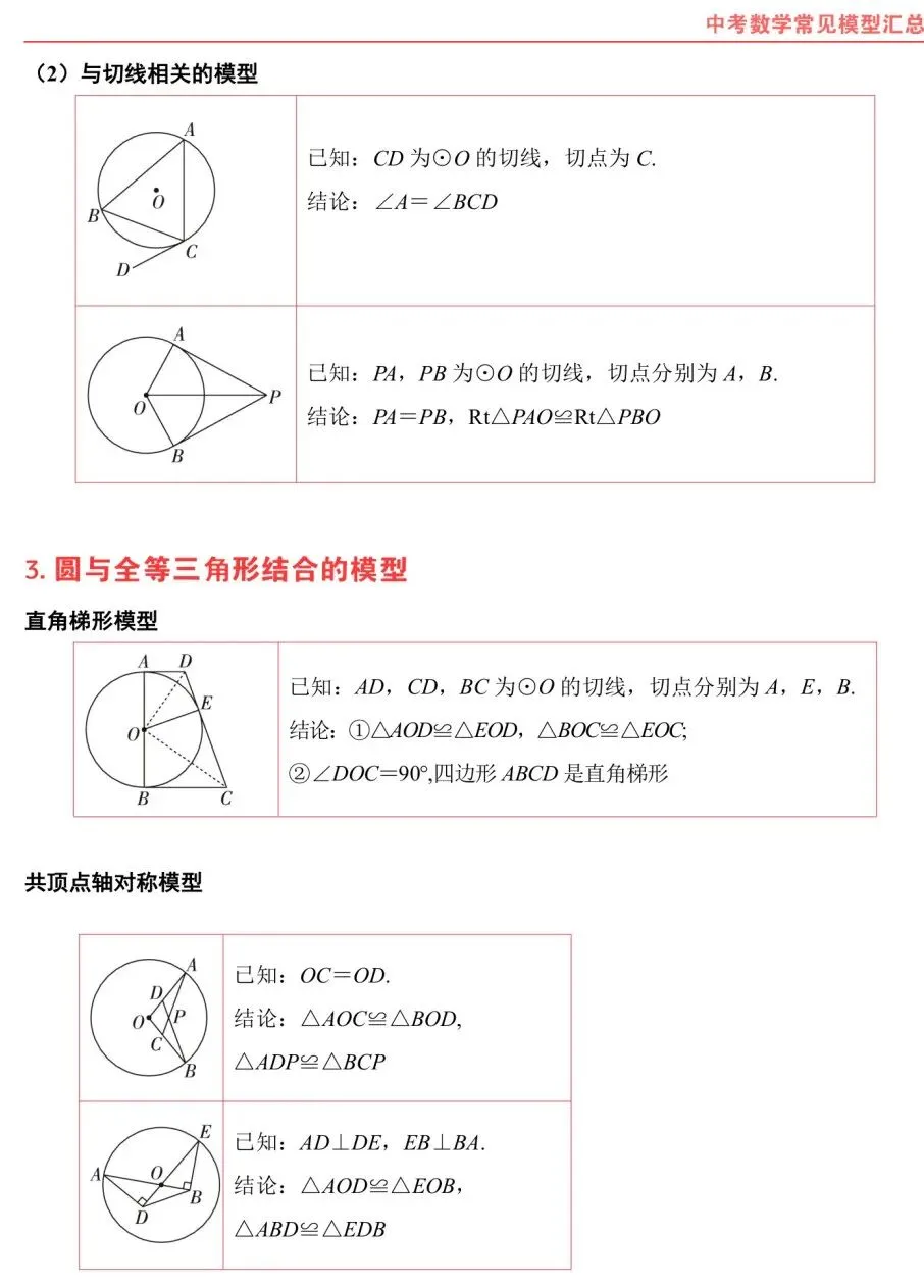 熬夜整理|中考数学常考几何模型汇总 第23张