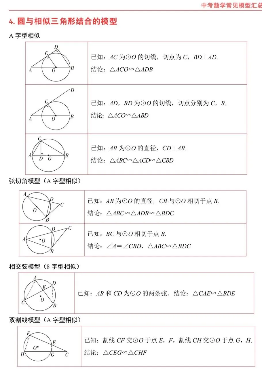 熬夜整理|中考数学常考几何模型汇总 第24张