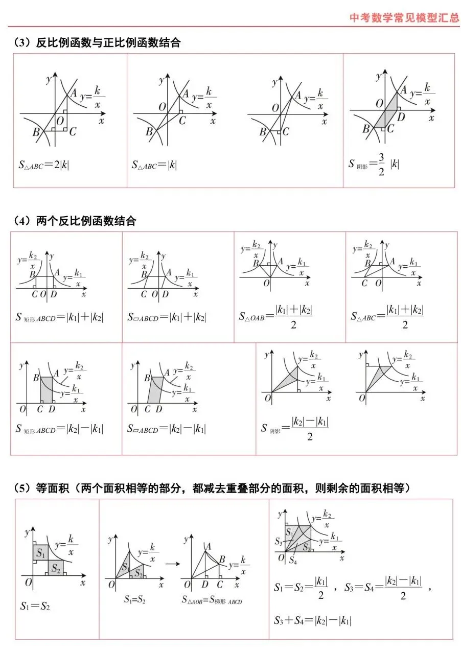熬夜整理|中考数学常考几何模型汇总 第26张