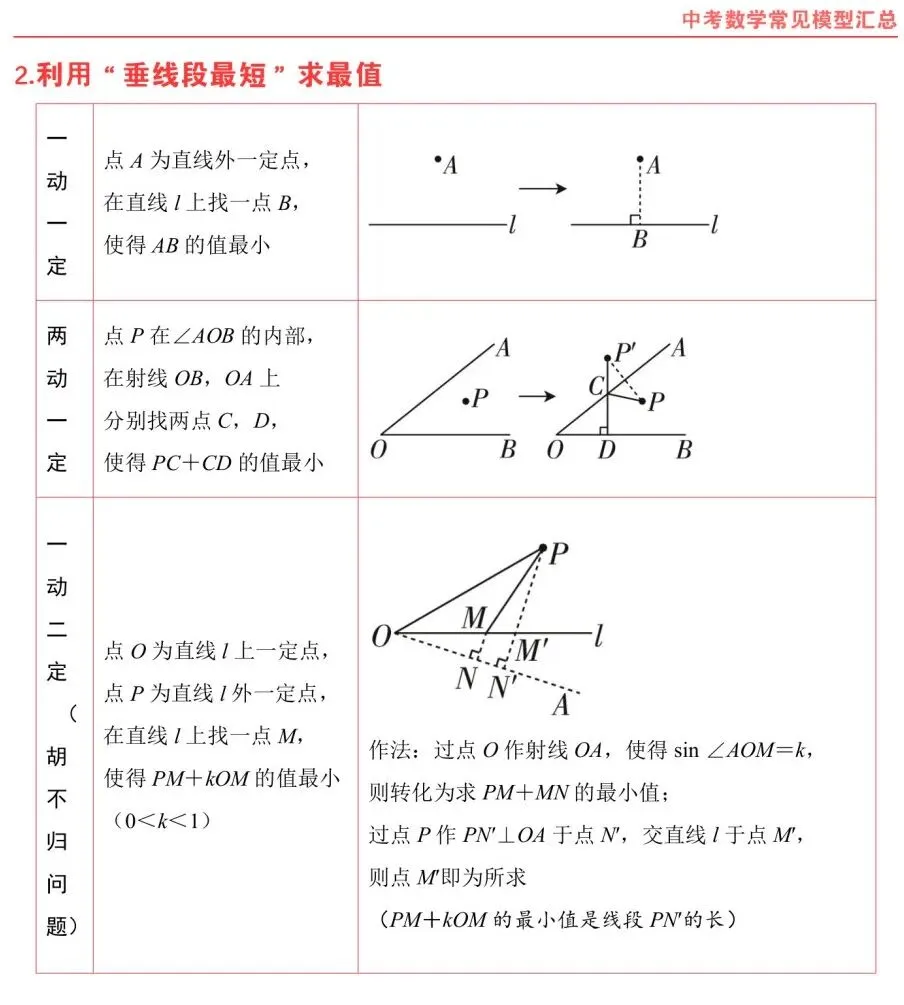 熬夜整理|中考数学常考几何模型汇总 第32张