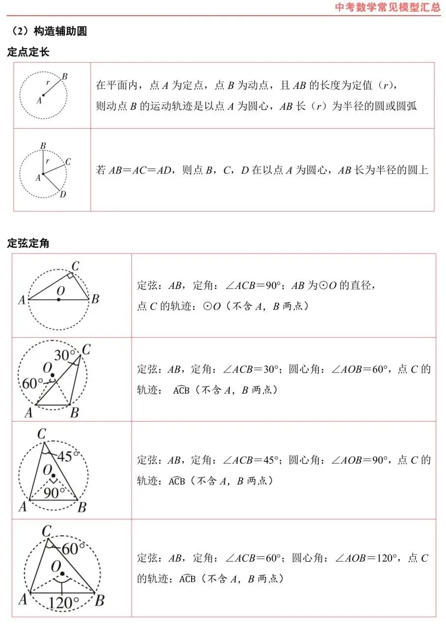 熬夜整理|中考数学常考几何模型汇总 第34张