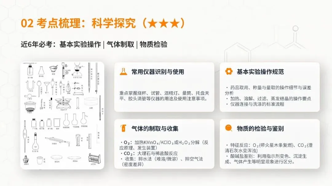 2026 安徽中考化学考点终极梳理,吃透直接稳高分! 第2张