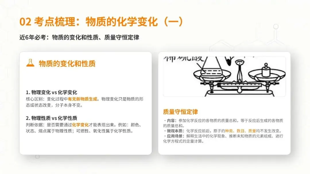 2026 安徽中考化学考点终极梳理,吃透直接稳高分! 第3张