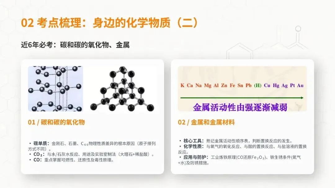 2026 安徽中考化学考点终极梳理,吃透直接稳高分! 第4张