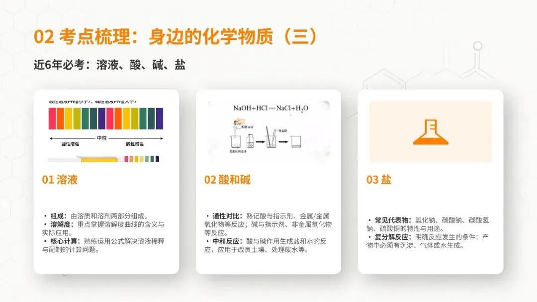 2026 安徽中考化学考点终极梳理,吃透直接稳高分! 第5张