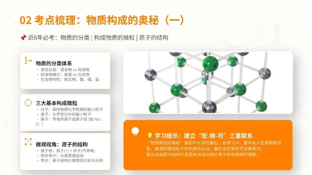 2026 安徽中考化学考点终极梳理,吃透直接稳高分! 第6张