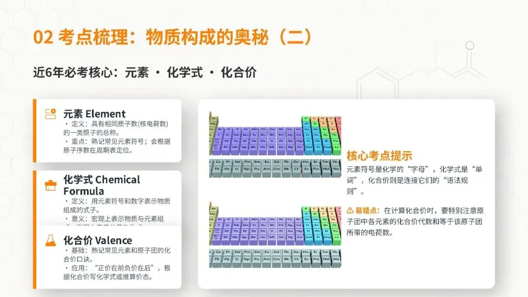 2026 安徽中考化学考点终极梳理,吃透直接稳高分! 第7张