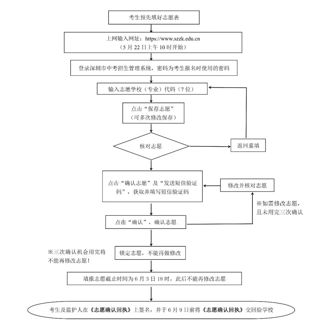 5月23日填志愿!2026年深圳中考志愿填报超全解读! 第10张