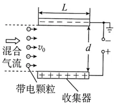 从2020年--2025年高考真题看北京卷物理第19题命题逻辑 第5张