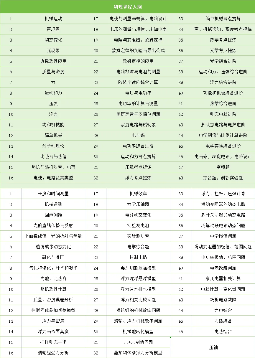 中考逆袭,快速提分!预报名火热开启! 第10张