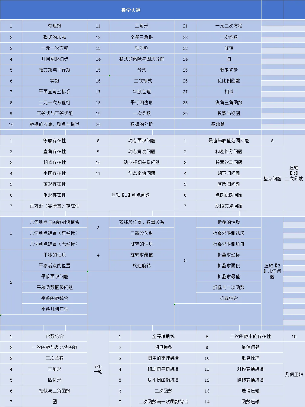 中考逆袭,快速提分!预报名火热开启! 第11张
