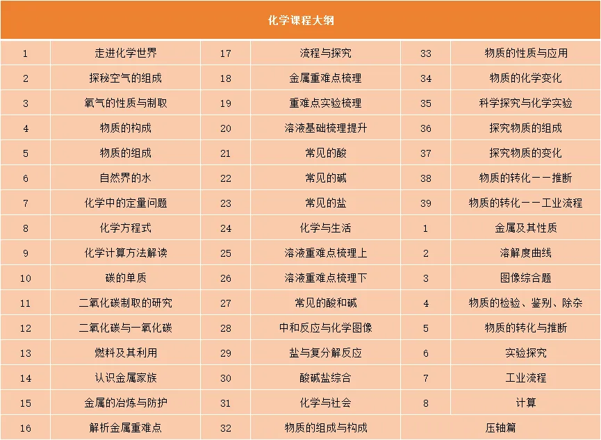 中考逆袭,快速提分!预报名火热开启! 第12张