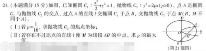奇怪的解析几何真题 第6张