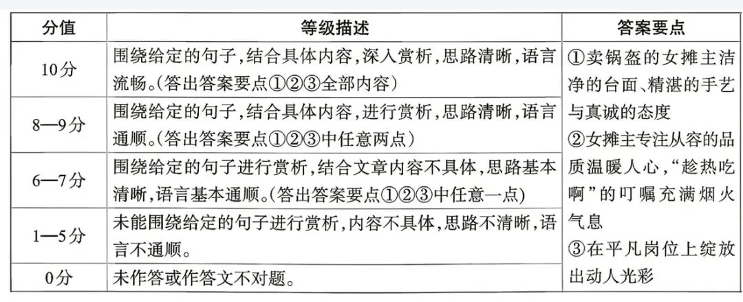 2026晋文源八下语文期中试卷 第9张