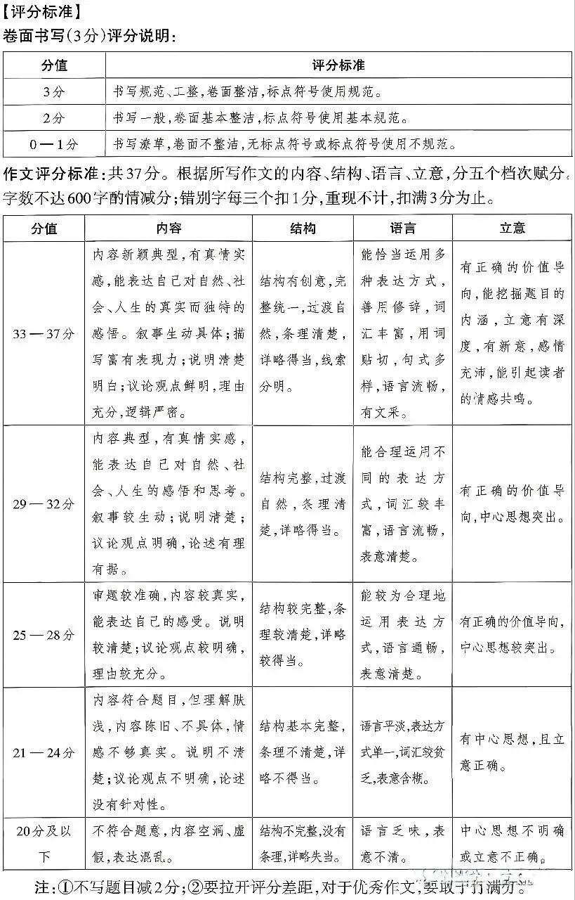 2026晋文源八下语文期中试卷 第11张