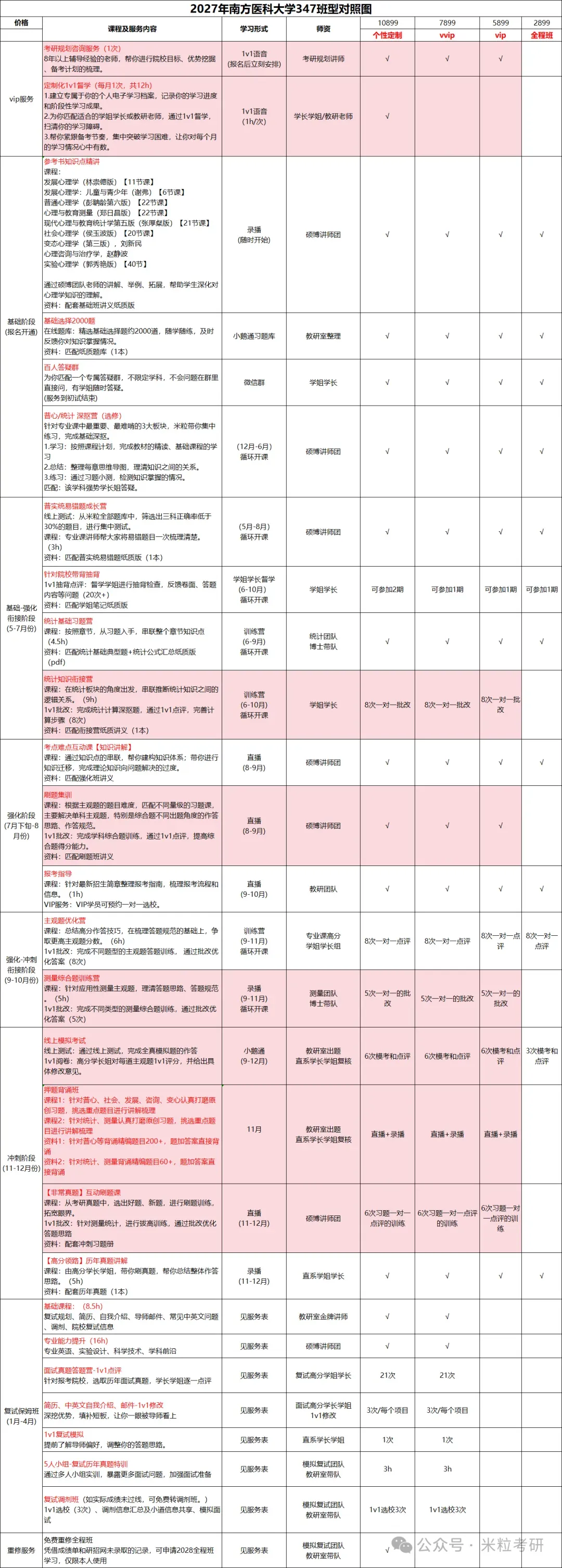 结合南方医科大学347真题谈备考注意事项 第8张