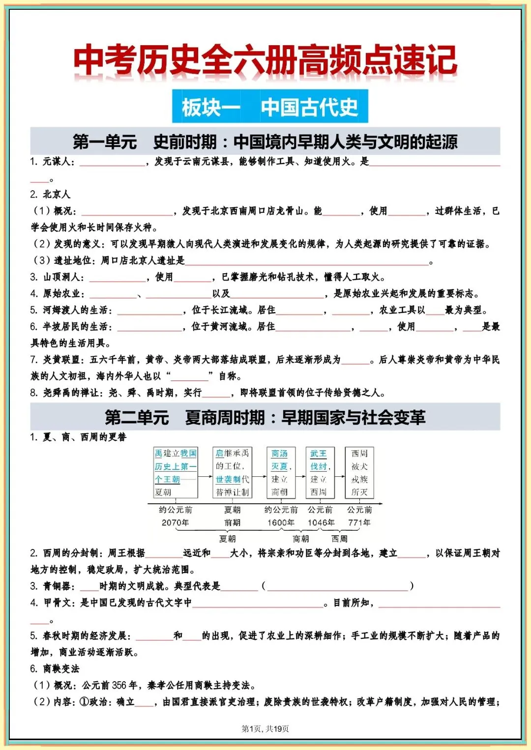 中考历史全六册高频点速记(背诵+填空版),电子版可打印 第2张