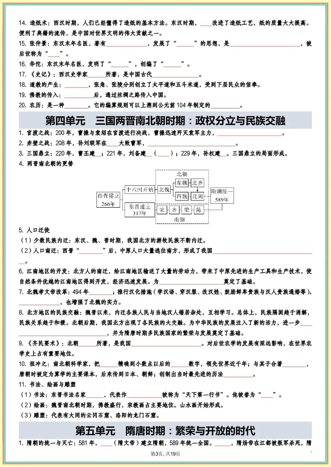 中考历史全六册高频点速记(背诵+填空版),电子版可打印 第4张
