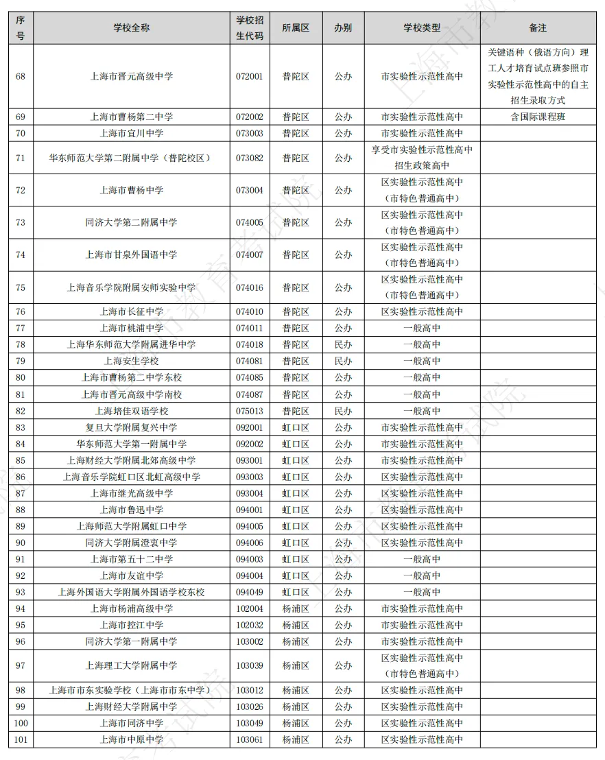 关注|2026年上海中考招生高中名单公布!今年有哪些隐藏细节→ 第4张