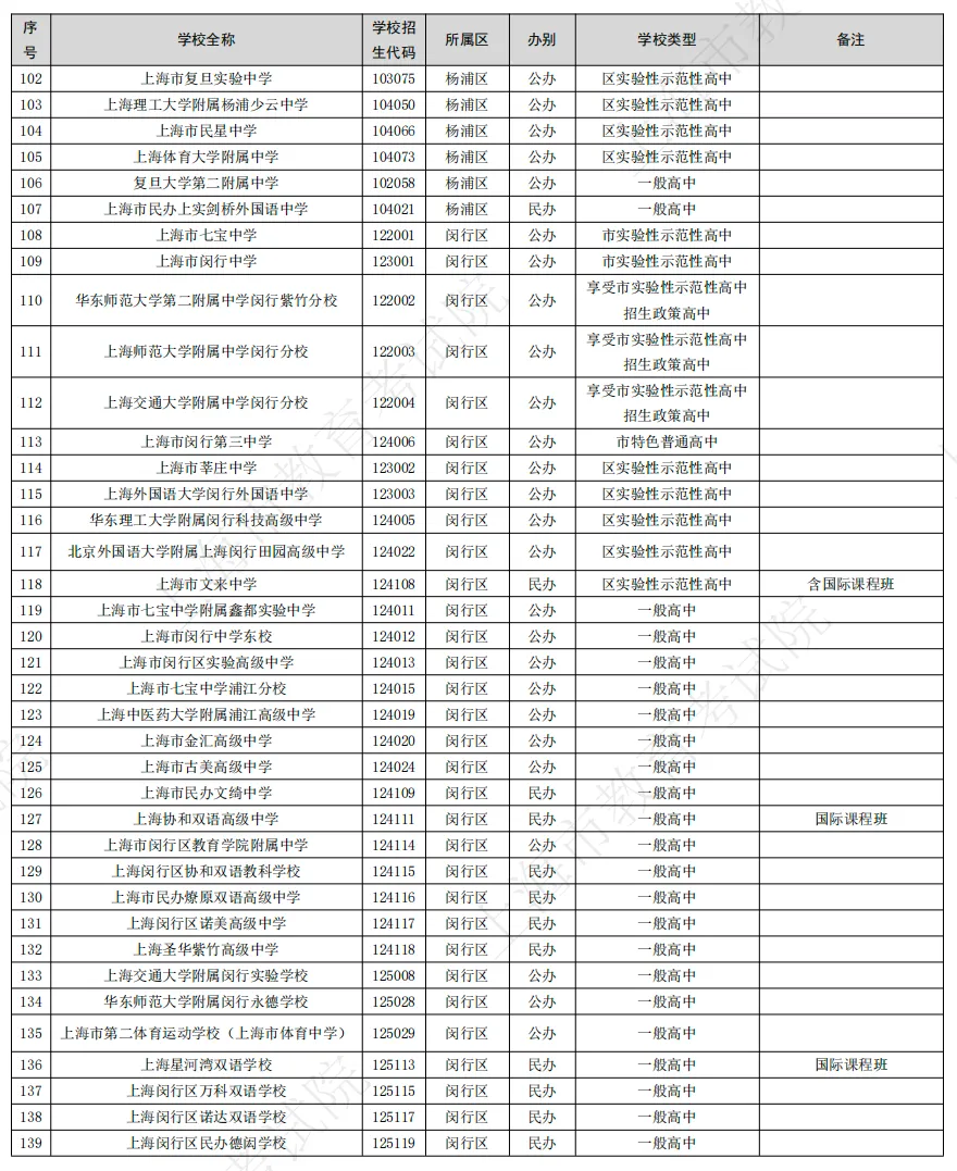 关注|2026年上海中考招生高中名单公布!今年有哪些隐藏细节→ 第5张