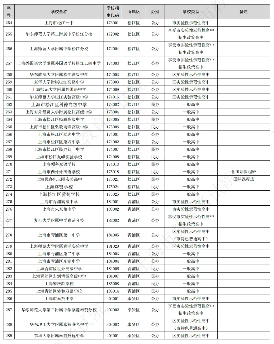 关注|2026年上海中考招生高中名单公布!今年有哪些隐藏细节→ 第9张