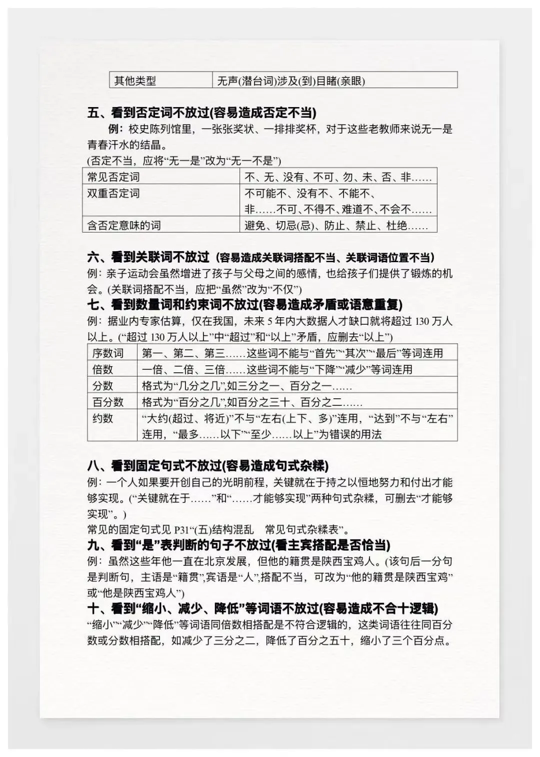 彻底弄清中考病句辨析,含病句突破 100 题 第4张