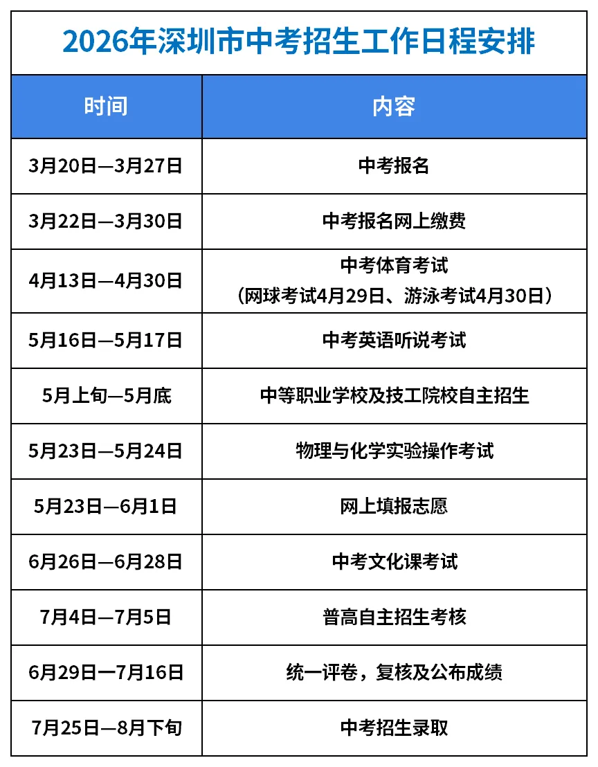 深圳中考生必看!2026年深圳中考日程安排 第1张