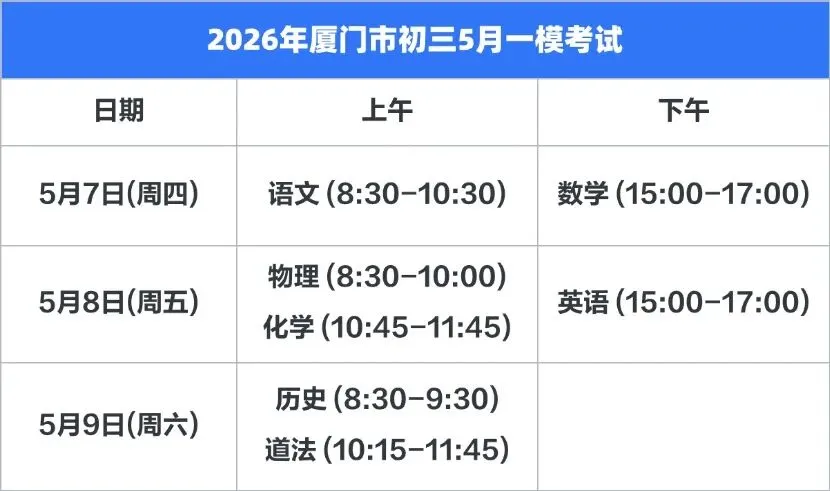 明天开考!2026厦门初三一模,决定中考位次的关键一战! 第1张