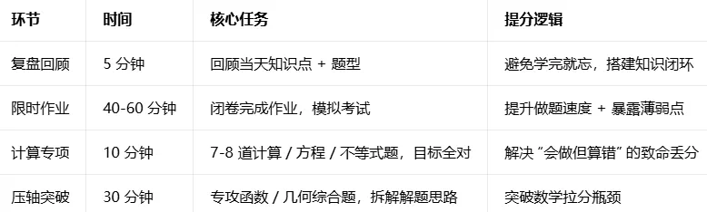 【备考攻略】天津中考倒计时不足 2 个月!各科时间分配黄金方案! 第1张