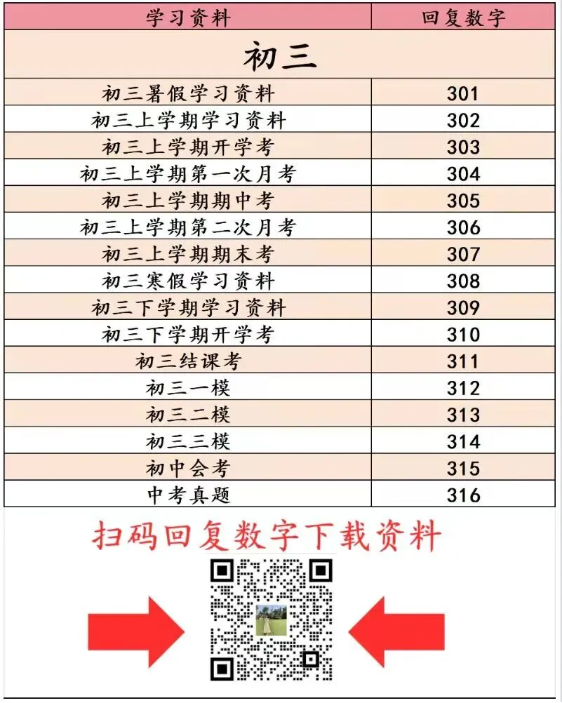 【备考攻略】天津中考倒计时不足 2 个月!各科时间分配黄金方案! 第2张