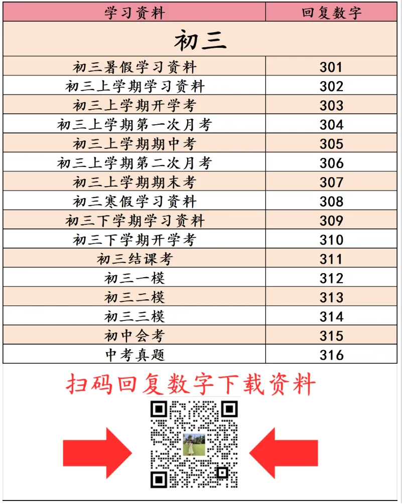 天津中考语文作文|近 5 年真题规律 + 一类文写作技巧,看完直接提分! 第3张