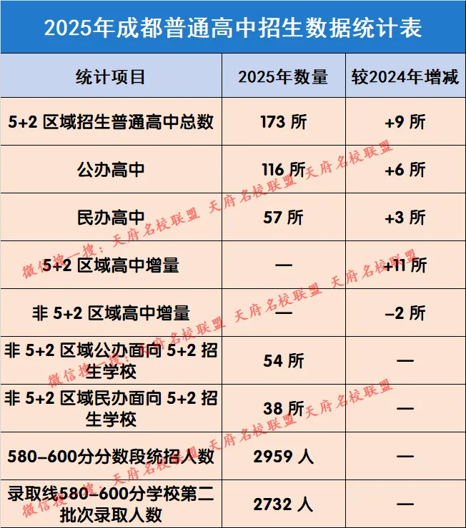 成都中考580–600分:这群孩子最终去了哪些高中? 第3张