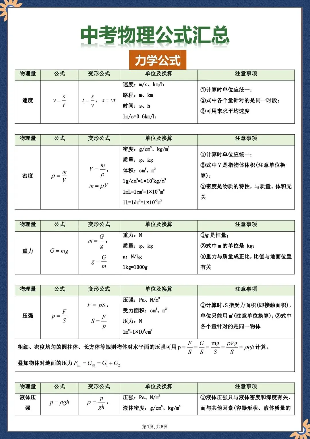 中考物理公式汇总,电子版可打印 第2张