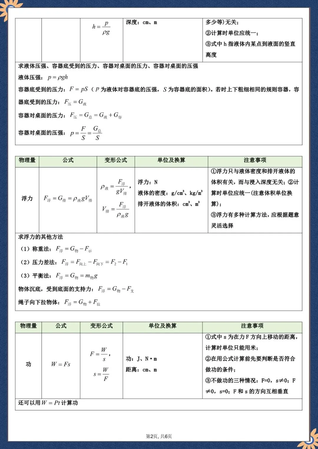 中考物理公式汇总,电子版可打印 第3张